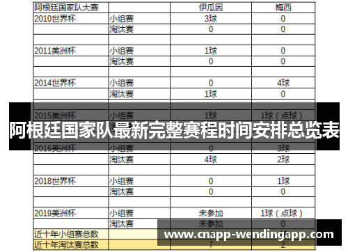 阿根廷国家队最新完整赛程时间安排总览表