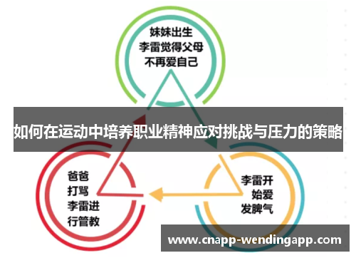 如何在运动中培养职业精神应对挑战与压力的策略