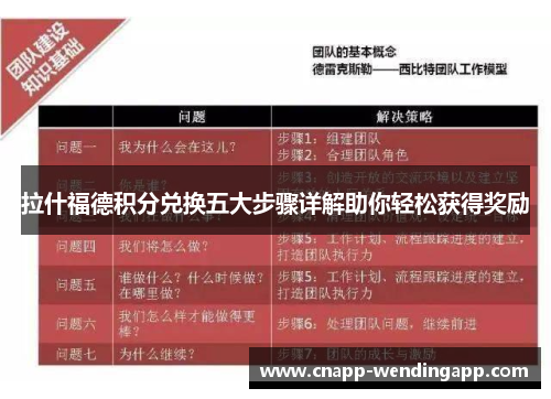 拉什福德积分兑换五大步骤详解助你轻松获得奖励