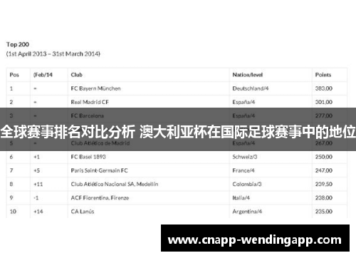 全球赛事排名对比分析 澳大利亚杯在国际足球赛事中的地位
