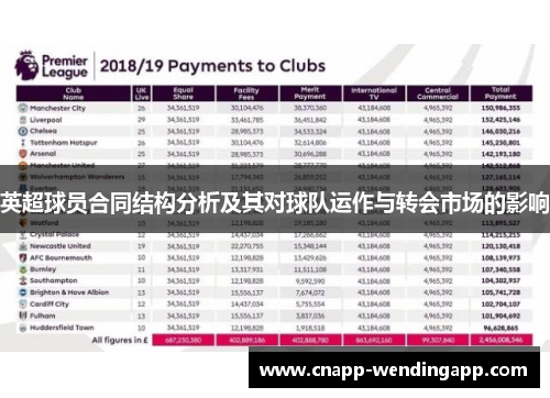 英超球员合同结构分析及其对球队运作与转会市场的影响