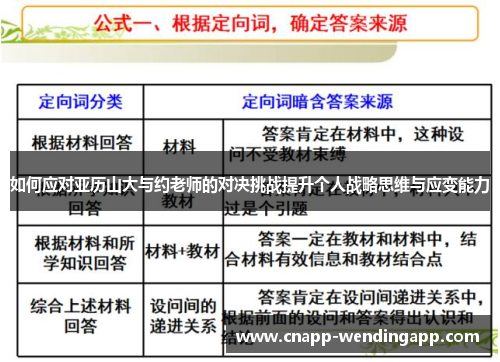如何应对亚历山大与约老师的对决挑战提升个人战略思维与应变能力