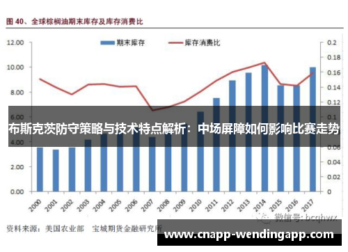 布斯克茨防守策略与技术特点解析：中场屏障如何影响比赛走势