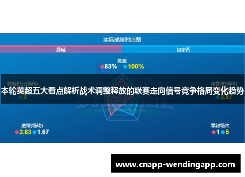 本轮英超五大看点解析战术调整释放的联赛走向信号竞争格局变化趋势