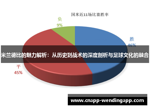 米兰德比的魅力解析:从历史到战术的深度剖析与足球文化的融合 米兰德比的魅力解析:从历史到战术的深度剖析与足球文化的融合
