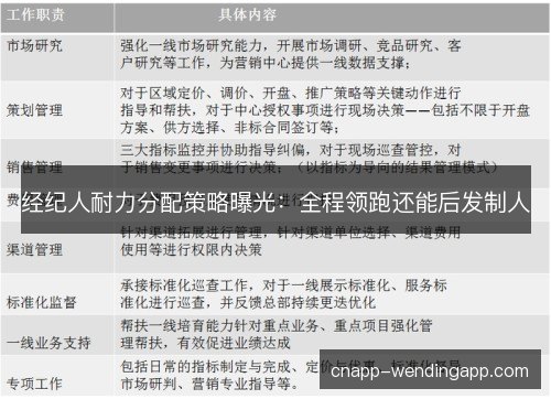 经纪人耐力分配策略曝光：全程领跑还能后发制人