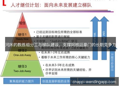 河床的教练组分工与梯队建设，支撑阿根廷豪门的长期竞争力